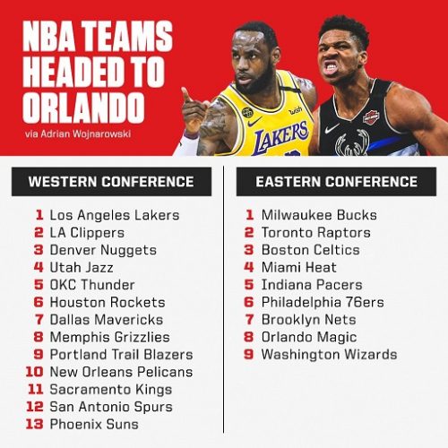 NBA Orlando