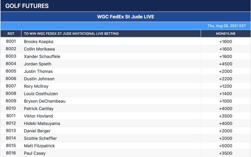 FedEx St. Jude Invitational Golf Odds